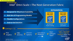 画像ギャラリー No.004のサムネイル画像 / Intel，第3世代Xeon Phi「Knights Hill」の存在を明らかに