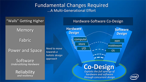 画像ギャラリー No.006のサムネイル画像 / Intel，第3世代Xeon Phi「Knights Hill」の存在を明らかに