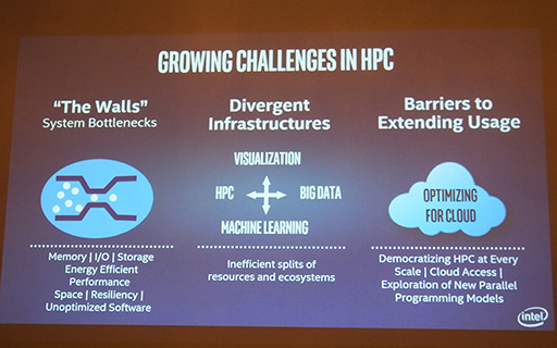 画像ギャラリー No.003のサムネイル画像 / Intel，次世代Xeon Phi「Knights Landing」を中核にしたHPCシステム「Scalable System Framework」を紹介