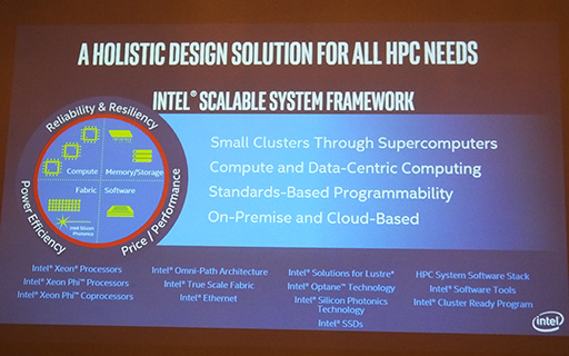 画像ギャラリー No.004のサムネイル画像 / Intel，次世代Xeon Phi「Knights Landing」を中核にしたHPCシステム「Scalable System Framework」を紹介