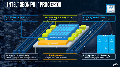 画像ギャラリー No.007のサムネイル画像 / 機械学習の分野で「Xeon Phi 7200番台」を武器にNVIDIAと対抗するIntel，その戦略を語る