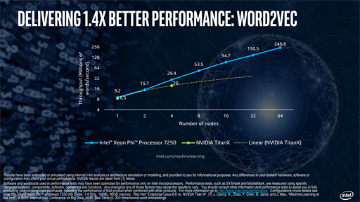 画像ギャラリー No.009のサムネイル画像 / 機械学習の分野で「Xeon Phi 7200番台」を武器にNVIDIAと対抗するIntel，その戦略を語る