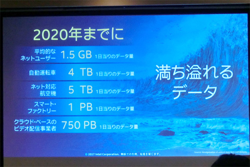 画像ギャラリー No.002のサムネイル画像 / 「データカンパニー」を目指すIntelが，2017年の注力分野となるAIやIoT，5Gを解説