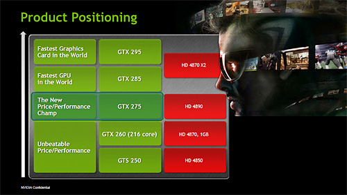 画像ギャラリー No.003のサムネイル画像 / NVIDIA，“HD 4890キラー”の「GeForce GTX 275」を発表。対応ドライバ「GeForce Driver 185.63」の新機能，アンビエントオクルージョンを試す