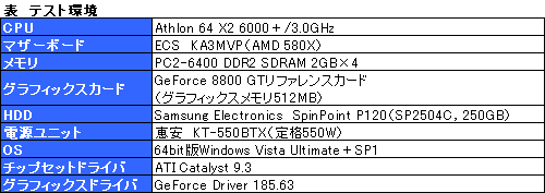 画像ギャラリー No.007のサムネイル画像 / NVIDIA，“HD 4890キラー”の「GeForce GTX 275」を発表。対応ドライバ「GeForce Driver 185.63」の新機能，アンビエントオクルージョンを試す