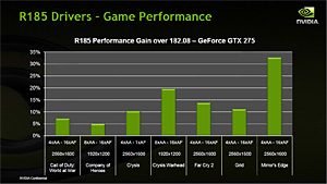 画像ギャラリー No.016のサムネイル画像 / NVIDIA，“HD 4890キラー”の「GeForce GTX 275」を発表。対応ドライバ「GeForce Driver 185.63」の新機能，アンビエントオクルージョンを試す