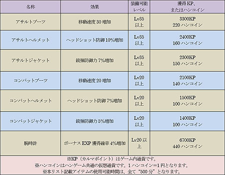 画像ギャラリー No.002のサムネイル画像 / 「戦場のカルマ」に殲滅戦専用マップ「ラボラトリー」を本日実装。ゲーマー向けマウスが抽選で当たるキャンペーンも開催