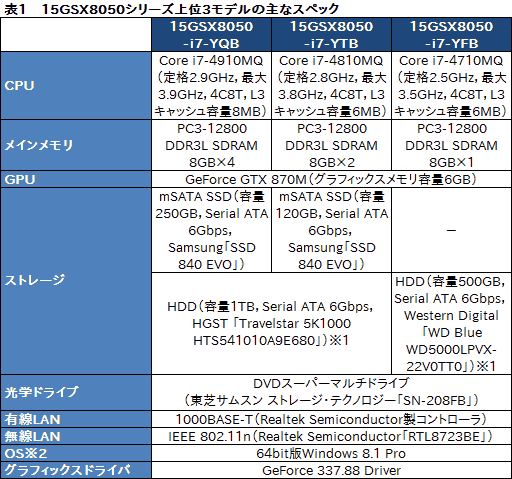 画像ギャラリー No.035のサムネイル画像 / 【PR】3D性能は折り紙付き。iiyama PCから登場したゲーマー向けノートPCの持つ，侮れない実力を探る