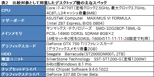 画像ギャラリー No.036のサムネイル画像 / 【PR】3D性能は折り紙付き。iiyama PCから登場したゲーマー向けノートPCの持つ，侮れない実力を探る