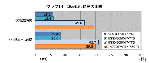画像ギャラリー No.050のサムネイル画像 / 【PR】3D性能は折り紙付き。iiyama PCから登場したゲーマー向けノートPCの持つ，侮れない実力を探る