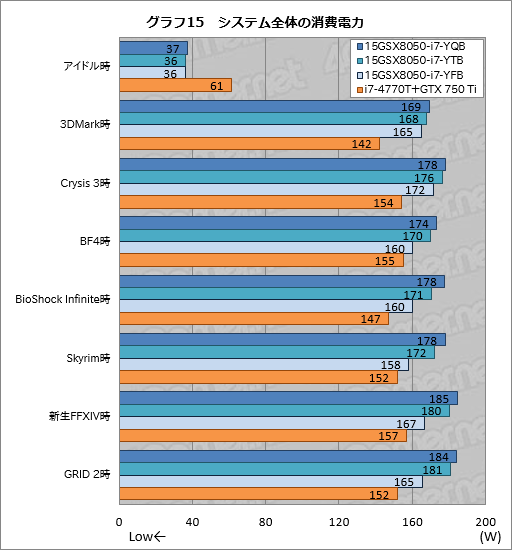 画像ギャラリー No.051のサムネイル画像 / 【PR】3D性能は折り紙付き。iiyama PCから登場したゲーマー向けノートPCの持つ，侮れない実力を探る