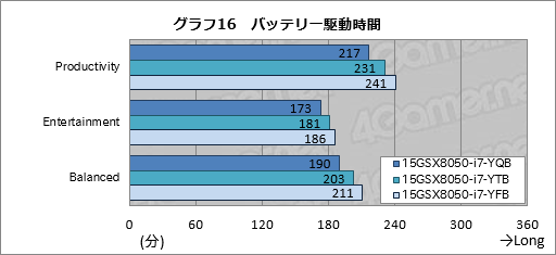 画像ギャラリー No.052のサムネイル画像 / 【PR】3D性能は折り紙付き。iiyama PCから登場したゲーマー向けノートPCの持つ，侮れない実力を探る