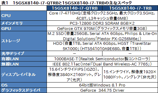 画像ギャラリー No.027のサムネイル画像 / 【PR】これは傑作。4KとフルHDから液晶を選べるiiyama PCのGTX 970M搭載ノー トは，お世辞抜きで隙がなかった