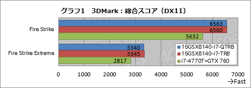 画像ギャラリー No.030のサムネイル画像 / 【PR】これは傑作。4KとフルHDから液晶を選べるiiyama PCのGTX 970M搭載ノー トは，お世辞抜きで隙がなかった