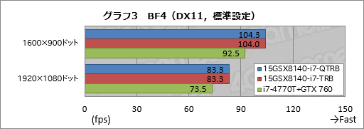 画像ギャラリー No.032のサムネイル画像 / 【PR】これは傑作。4KとフルHDから液晶を選べるiiyama PCのGTX 970M搭載ノー トは，お世辞抜きで隙がなかった