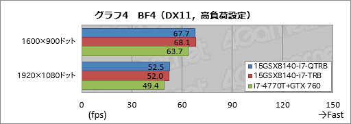 画像ギャラリー No.033のサムネイル画像 / 【PR】これは傑作。4KとフルHDから液晶を選べるiiyama PCのGTX 970M搭載ノー トは，お世辞抜きで隙がなかった