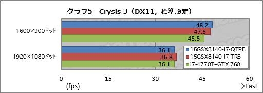 画像ギャラリー No.034のサムネイル画像 / 【PR】これは傑作。4KとフルHDから液晶を選べるiiyama PCのGTX 970M搭載ノー トは，お世辞抜きで隙がなかった