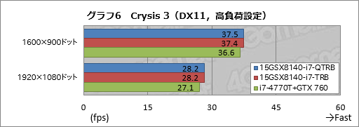 画像ギャラリー No.035のサムネイル画像 / 【PR】これは傑作。4KとフルHDから液晶を選べるiiyama PCのGTX 970M搭載ノー トは，お世辞抜きで隙がなかった