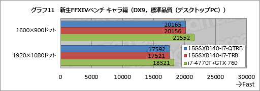 画像ギャラリー No.040のサムネイル画像 / 【PR】これは傑作。4KとフルHDから液晶を選べるiiyama PCのGTX 970M搭載ノー トは，お世辞抜きで隙がなかった