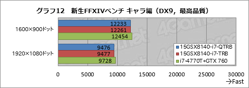 画像ギャラリー No.041のサムネイル画像 / 【PR】これは傑作。4KとフルHDから液晶を選べるiiyama PCのGTX 970M搭載ノー トは，お世辞抜きで隙がなかった