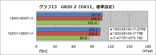 画像ギャラリー No.042のサムネイル画像 / 【PR】これは傑作。4KとフルHDから液晶を選べるiiyama PCのGTX 970M搭載ノー トは，お世辞抜きで隙がなかった