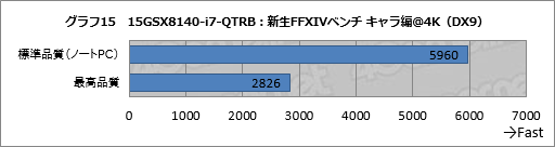 画像ギャラリー No.044のサムネイル画像 / 【PR】これは傑作。4KとフルHDから液晶を選べるiiyama PCのGTX 970M搭載ノー トは，お世辞抜きで隙がなかった