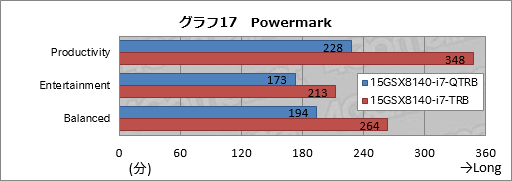 画像ギャラリー No.047のサムネイル画像 / 【PR】これは傑作。4KとフルHDから液晶を選べるiiyama PCのGTX 970M搭載ノー トは，お世辞抜きで隙がなかった