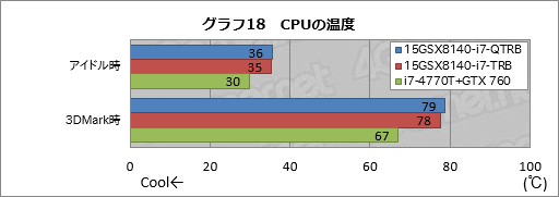 画像ギャラリー No.048のサムネイル画像 / 【PR】これは傑作。4KとフルHDから液晶を選べるiiyama PCのGTX 970M搭載ノー トは，お世辞抜きで隙がなかった