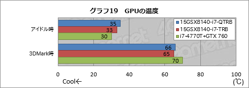 画像ギャラリー No.049のサムネイル画像 / 【PR】これは傑作。4KとフルHDから液晶を選べるiiyama PCのGTX 970M搭載ノー トは，お世辞抜きで隙がなかった