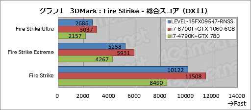 画像ギャラリー No.021のサムネイル画像 / 【PR】税込14万円強からでGTX 1060 6GB＆120Hzパネル搭載。LEVEL∞の新しいゲーマー向けノートPCが持つ驚きのコスパに迫る