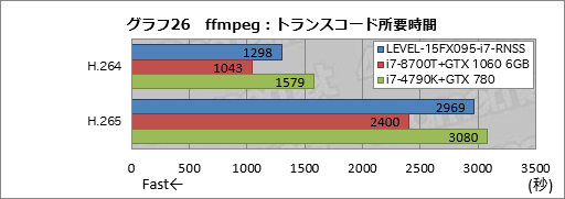 画像ギャラリー No.046のサムネイル画像 / 【PR】税込14万円強からでGTX 1060 6GB＆120Hzパネル搭載。LEVEL∞の新しいゲーマー向けノートPCが持つ驚きのコスパに迫る