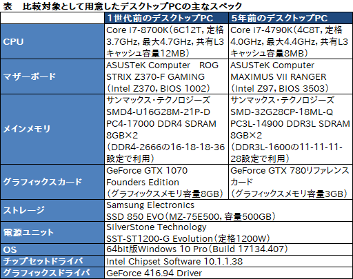 画像ギャラリー No.020のサムネイル画像 / 【PR】ハイクラスなゲームPCが欲しいならLEVEL∞の「父ノ背中」コラボモデルで決まり！ テストで明らかにする「間違いのなさ」
