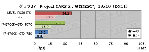 画像ギャラリー No.047のサムネイル画像 / 【PR】ハイクラスなゲームPCが欲しいならLEVEL∞の「父ノ背中」コラボモデルで決まり！ テストで明らかにする「間違いのなさ」