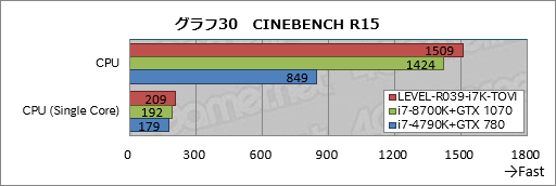 画像ギャラリー No.050のサムネイル画像 / 【PR】ハイクラスなゲームPCが欲しいならLEVEL∞の「父ノ背中」コラボモデルで決まり！ テストで明らかにする「間違いのなさ」