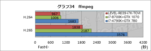 画像ギャラリー No.054のサムネイル画像 / 【PR】ハイクラスなゲームPCが欲しいならLEVEL∞の「父ノ背中」コラボモデルで決まり！ テストで明らかにする「間違いのなさ」