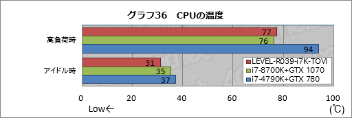 画像ギャラリー No.056のサムネイル画像 / 【PR】ハイクラスなゲームPCが欲しいならLEVEL∞の「父ノ背中」コラボモデルで決まり！ テストで明らかにする「間違いのなさ」