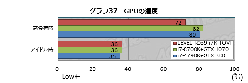画像ギャラリー No.057のサムネイル画像 / 【PR】ハイクラスなゲームPCが欲しいならLEVEL∞の「父ノ背中」コラボモデルで決まり！ テストで明らかにする「間違いのなさ」