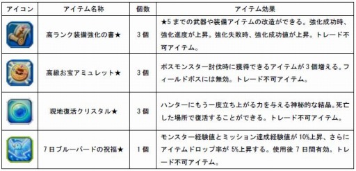 画像ギャラリー No.004のサムネイル画像 / LEVEL∞，特典アイテム付きの「ハンターヒーロー」推奨PC計3機種を発売