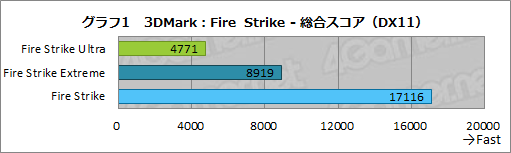 画像ギャラリー No.030のサムネイル画像 / 【PR】LEVEL∞のノートPC「LEVEL-15FR103-i7-TOXX-FB」は，eスポーツ系からAAAゲームまで快適な性能をお手頃価格で得られるPCだ