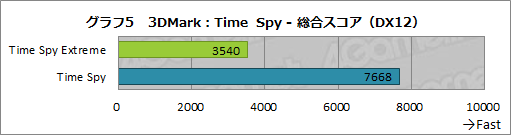 画像ギャラリー No.034のサムネイル画像 / 【PR】LEVEL∞のノートPC「LEVEL-15FR103-i7-TOXX-FB」は，eスポーツ系からAAAゲームまで快適な性能をお手頃価格で得られるPCだ