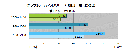 画像ギャラリー No.039のサムネイル画像 / 【PR】LEVEL∞のノートPC「LEVEL-15FR103-i7-TOXX-FB」は，eスポーツ系からAAAゲームまで快適な性能をお手頃価格で得られるPCだ