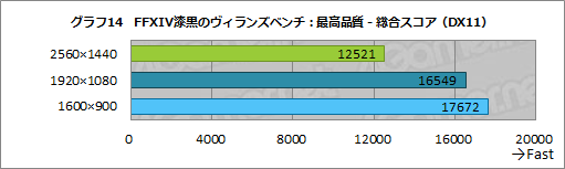 画像ギャラリー No.043のサムネイル画像 / 【PR】LEVEL∞のノートPC「LEVEL-15FR103-i7-TOXX-FB」は，eスポーツ系からAAAゲームまで快適な性能をお手頃価格で得られるPCだ