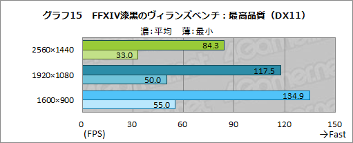 画像ギャラリー No.044のサムネイル画像 / 【PR】LEVEL∞のノートPC「LEVEL-15FR103-i7-TOXX-FB」は，eスポーツ系からAAAゲームまで快適な性能をお手頃価格で得られるPCだ