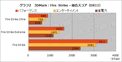 画像ギャラリー No.029のサムネイル画像 / 【PR】アンダー1kgのゲームノートPC「LEVEL-14FH057-i7-UXSX」は，第11世代Coreプロセッサ搭載で意外なほどゲームにも向いている