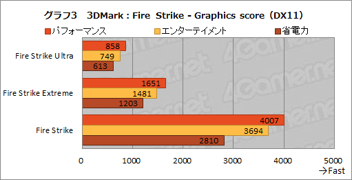 画像ギャラリー No.030のサムネイル画像 / 【PR】アンダー1kgのゲームノートPC「LEVEL-14FH057-i7-UXSX」は，第11世代Coreプロセッサ搭載で意外なほどゲームにも向いている
