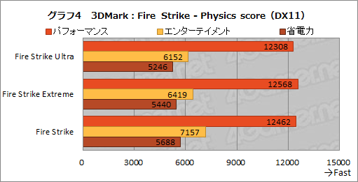 画像ギャラリー No.031のサムネイル画像 / 【PR】アンダー1kgのゲームノートPC「LEVEL-14FH057-i7-UXSX」は，第11世代Coreプロセッサ搭載で意外なほどゲームにも向いている