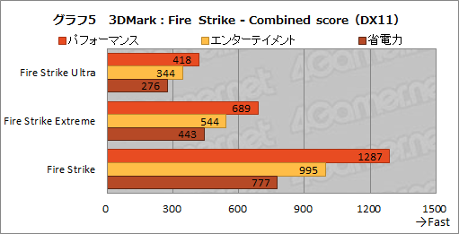 画像ギャラリー No.032のサムネイル画像 / 【PR】アンダー1kgのゲームノートPC「LEVEL-14FH057-i7-UXSX」は，第11世代Coreプロセッサ搭載で意外なほどゲームにも向いている