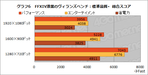 画像ギャラリー No.033のサムネイル画像 / 【PR】アンダー1kgのゲームノートPC「LEVEL-14FH057-i7-UXSX」は，第11世代Coreプロセッサ搭載で意外なほどゲームにも向いている