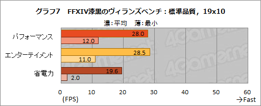 画像ギャラリー No.034のサムネイル画像 / 【PR】アンダー1kgのゲームノートPC「LEVEL-14FH057-i7-UXSX」は，第11世代Coreプロセッサ搭載で意外なほどゲームにも向いている