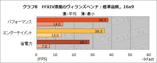 画像ギャラリー No.035のサムネイル画像 / 【PR】アンダー1kgのゲームノートPC「LEVEL-14FH057-i7-UXSX」は，第11世代Coreプロセッサ搭載で意外なほどゲームにも向いている